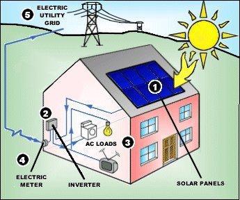 solar-power-diagram